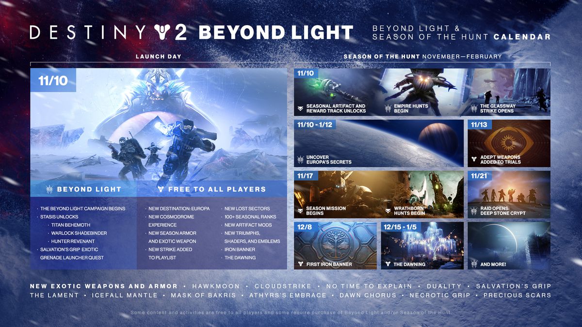 Destiny 2 Season of The Hunt, Beyond Light