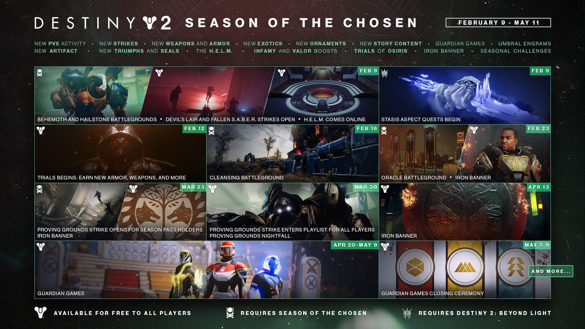 Season of the Chosen in Destiny 2 - Roadmap