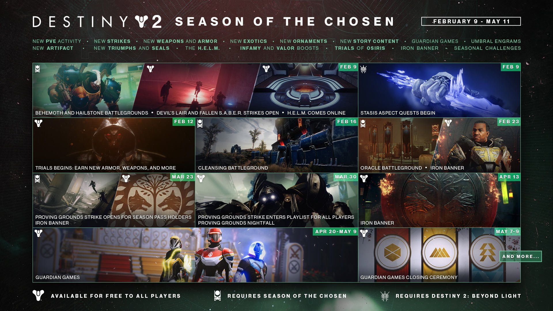 Destiny 2 Seasonal Calendar and Updates